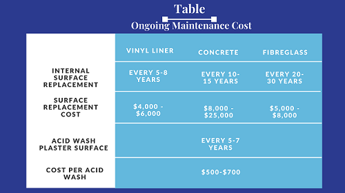 pool cost breakdown